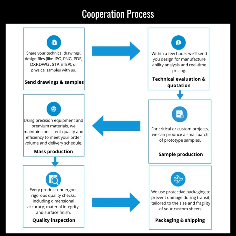 cooperation process